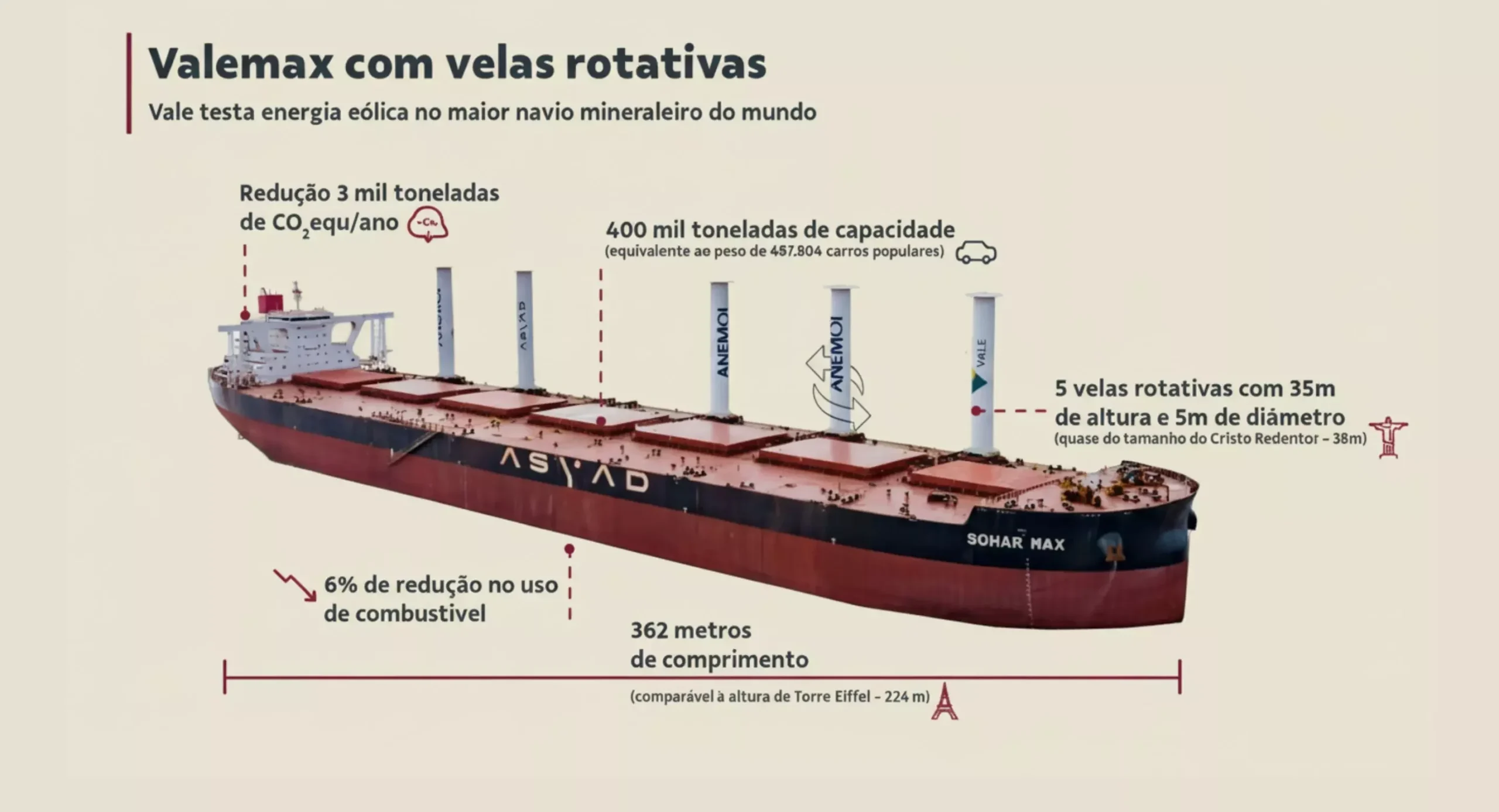 Valemax com velas rotativas